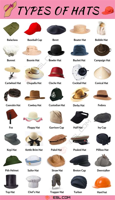 List of All Hats .